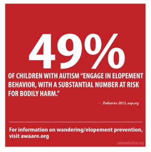 Wandering and autism