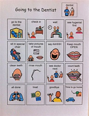 dentist-checkup-visual