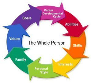person centered planning
